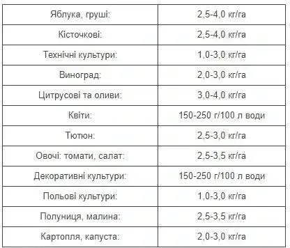 Комплексне добриво Plantafol+ 10.54.10 Valagro 25 г (1640330051) - фото 2