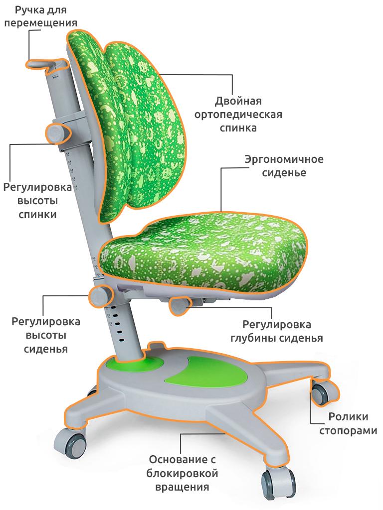 Детское кресло Mealux Onyx Duo с рисунком Зеленый (Y-115 AZK) - фото 3