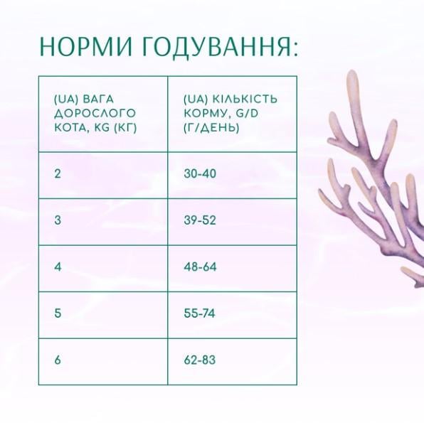 Сухой корм Optimeal Beauty Harmony развесной для кошек с мягким успокаивающим эффектом 1 кг (2301827258) - фото 4