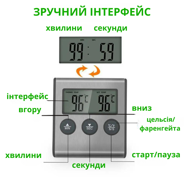 Термометр кухонный TP-700 с выносным щупом/таймером/магнитом/сигнализатором (2290137315) - фото 5