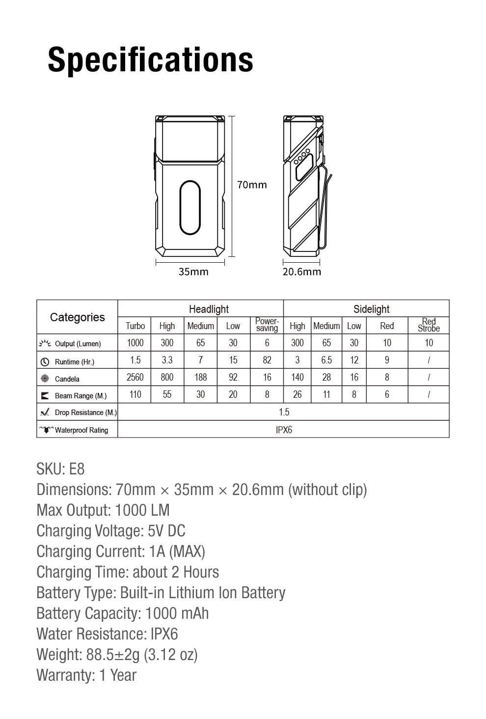 Фонарь Klarus E8 Black - фото 4