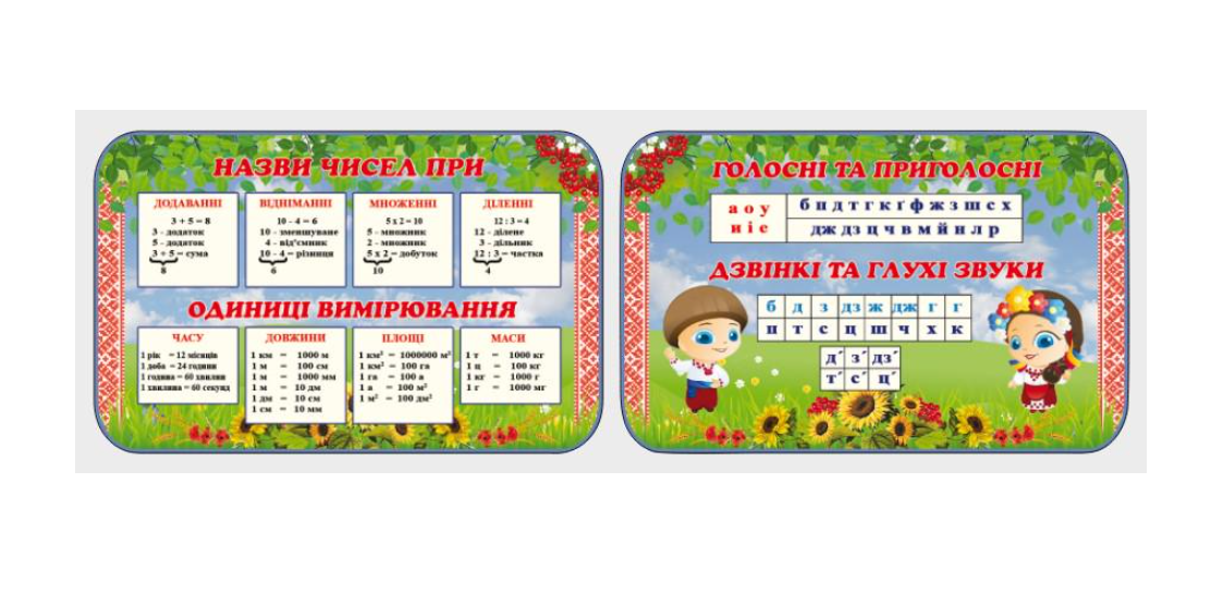 Стенд для учебных заведений "Комплексний Числа та Букви" из ПВХ 1220х380 мм (SHR0081)