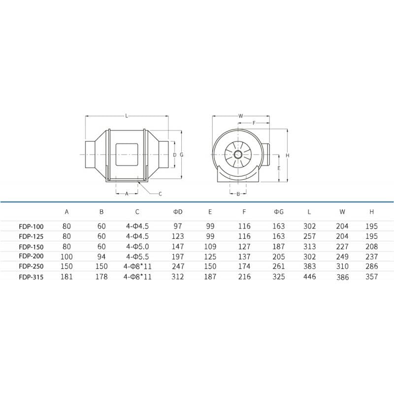 Канальный вентилятор Binetti FDP-315 - фото 4