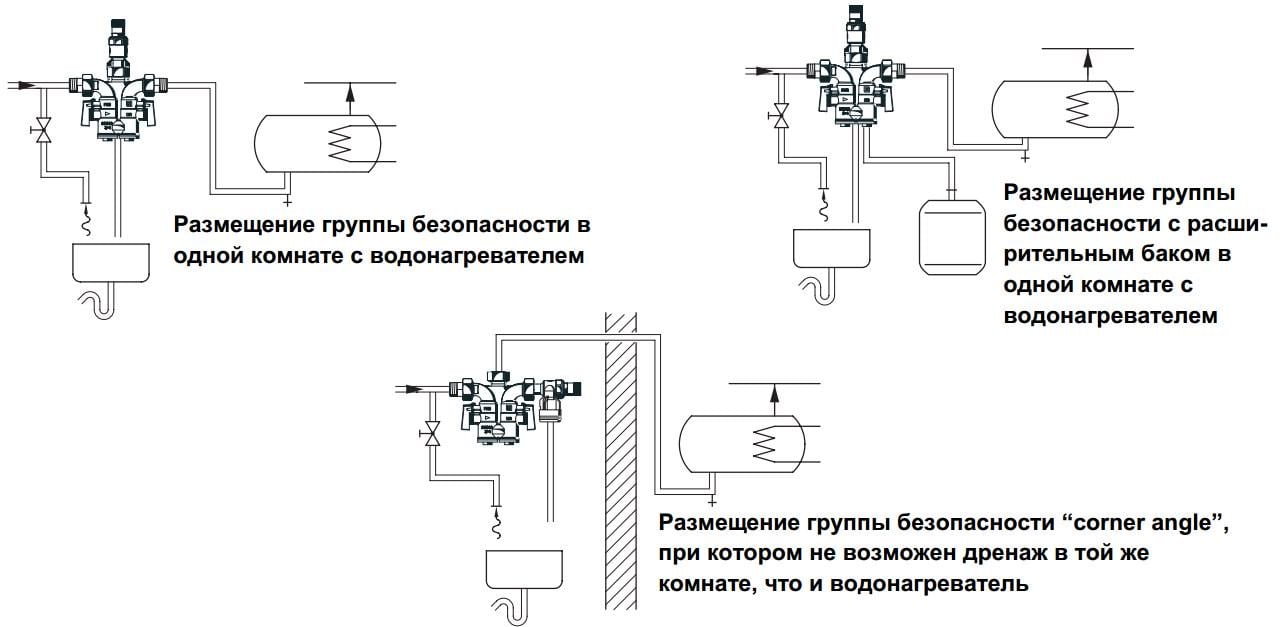 Група безпеки водонагрівача HONEYWELL DN25 8 бар (SG160S-1AB) - фото 4