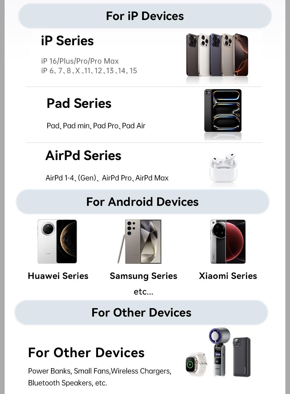 Зарядное устройство сетевое Essager Quick Charger Type-C 30 W Black (29113946) - фото 10