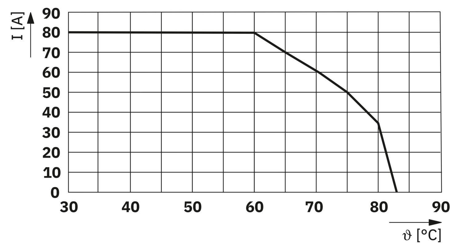 Устройство защиты от импульсных перенапряжений Phoenix Contact VAL-SPP-T2-275-3+1-UT тип 2 (1466213) - фото 4