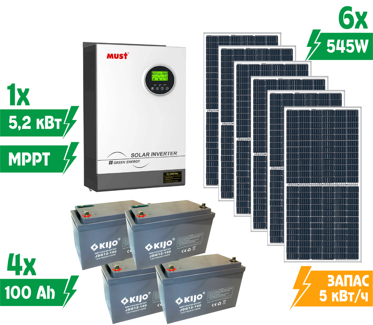 Комплект гибридной автономной солнечной электростанции Своя Энергія KAS13-52/5/327 5 кВт на гелевых АКБ - фото 2 Комплект гибридной автономной солнечной электростанции Своя Энергія KAS13-52/5/327 5 кВт на гелевых АКБ - фото 2