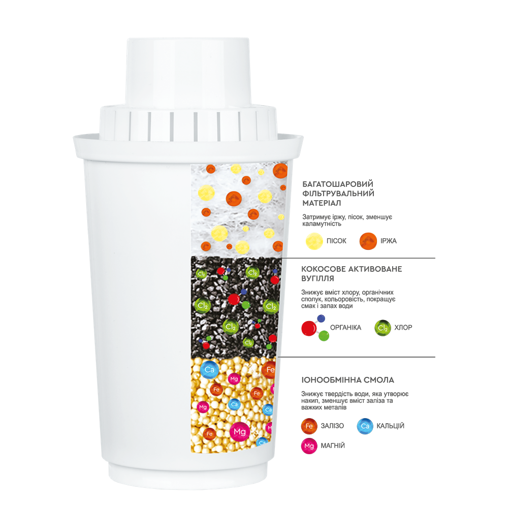 Картридж до глечиків Ecosoft Аквафор 4 шт. (2676740438) - фото 3 Картридж до глечиків Ecosoft Аквафор 4 шт. (2676740438) - фото 3