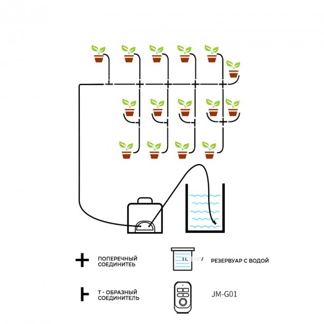 Автоматичний полив Jakemy JM-G01 на 10 рослин з регулюванням інтервалу поливу (5002085) - фото 4