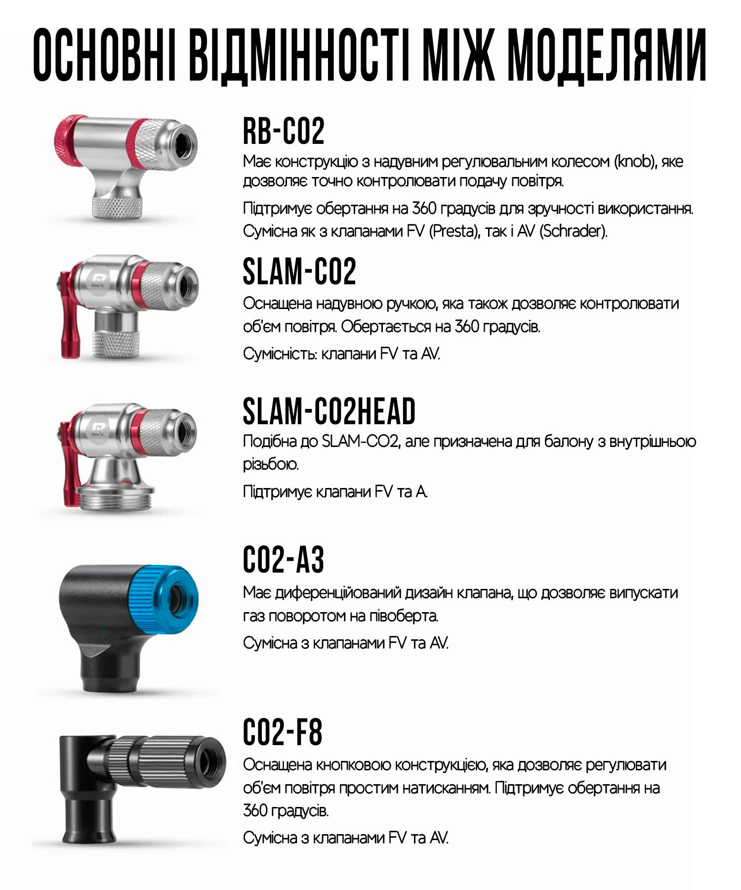 Насадка велосипедна під CO2 балон ROCKBROS CO2-F8 (RB-CO2-5111) - фото 4 Насадка велосипедна під CO2 балон ROCKBROS CO2-F8 (RB-CO2-5111) - фото 4