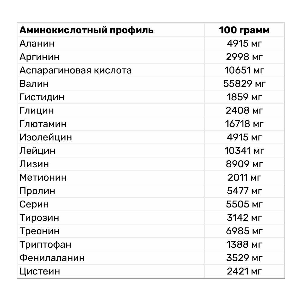 Протеїн AllSports Labs Iso Zero Protein 908 г Солона карамель (2847V14207) - фото 4