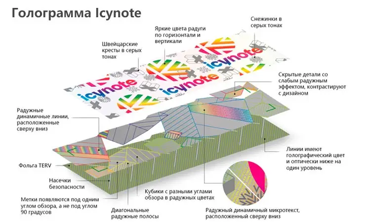 Криптовалютный кошелек Icynote - фото 4 Криптовалютный кошелек Icynote - фото 4