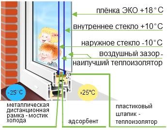 Пленка для окон ThermoLayer Третье стекло 1,2х5 м (1516-41) - фото 4