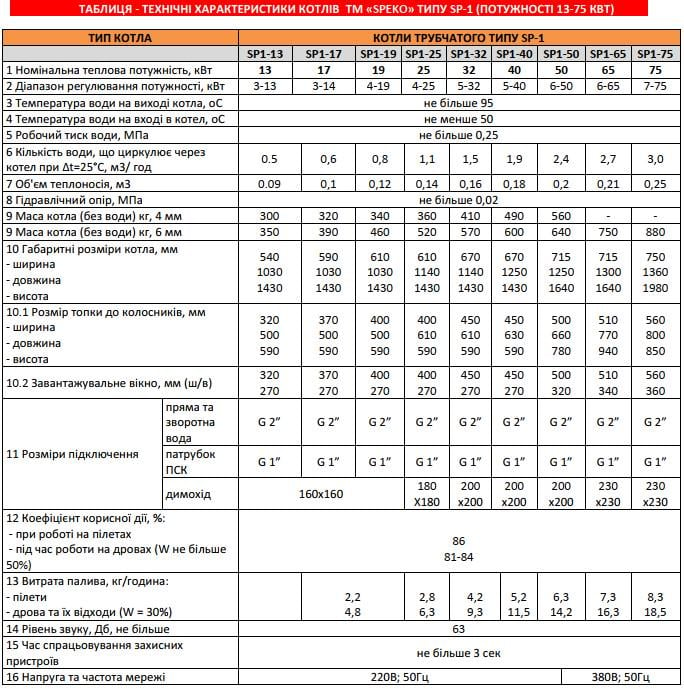 Твердотопливный котел длительного горения Speko SP1 25 кВт - фото 2