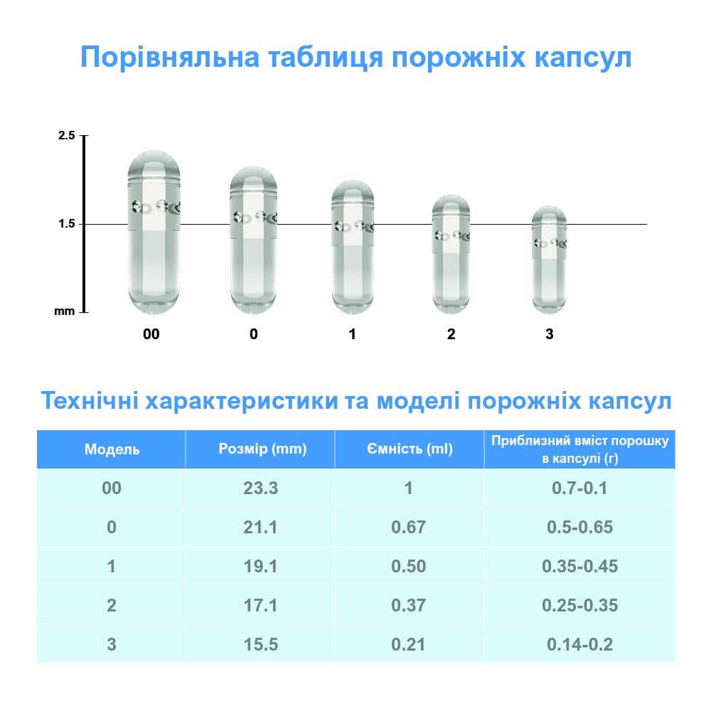 Капсулы желатиновые для лекарства пустые 00 0,95 мл 100 шт. Белый - фото 5