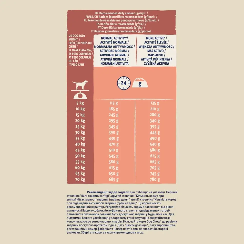 Сухий корм для дорослих собак із чутливим травленням Dog Chow Sensetive 14 кг - фото 8 Сухий корм для дорослих собак із чутливим травленням Dog Chow Sensetive 14 кг - фото 8