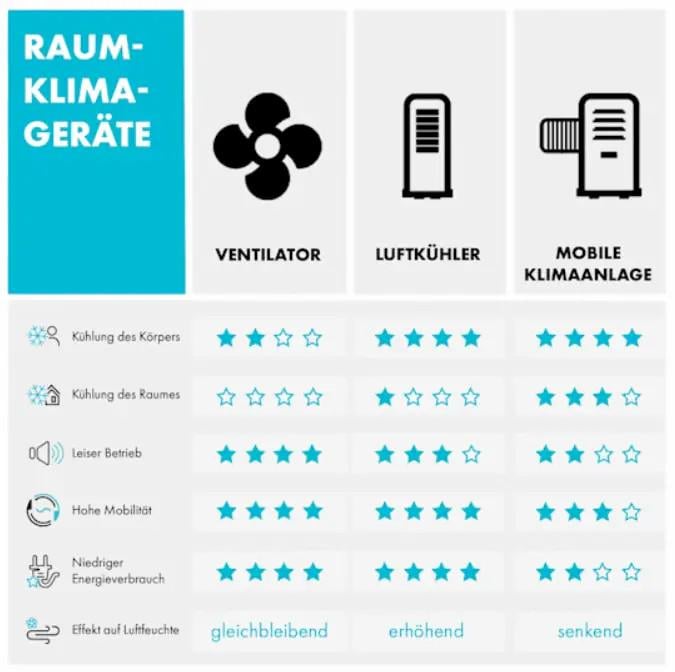 Вентилятор/охладитель/увлажнитель воздуха KLARSTEIN Whirlwind 1600 м³/час (10031487) - фото 3