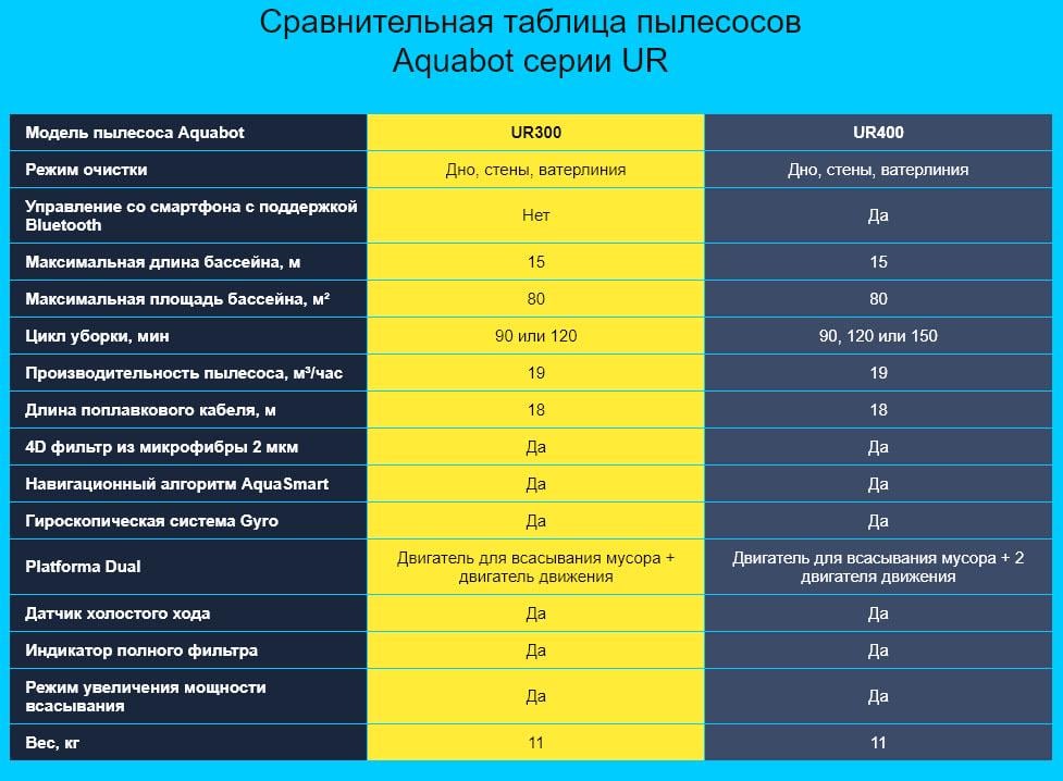 Робот-пылесос для бассейна Aquabot UR300 (14822783) - фото 4