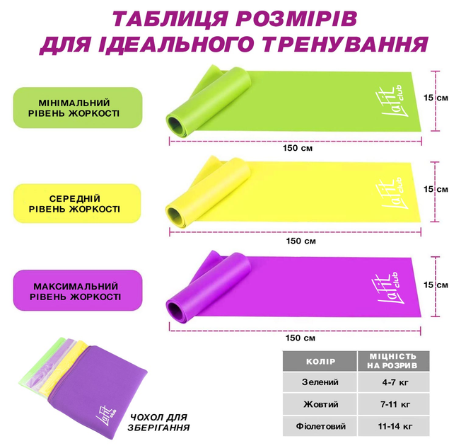 Набір резинок Resistance Bands LAFIT для йоги/пілатесу/реабілітації 3 шт. (5002469) - фото 2