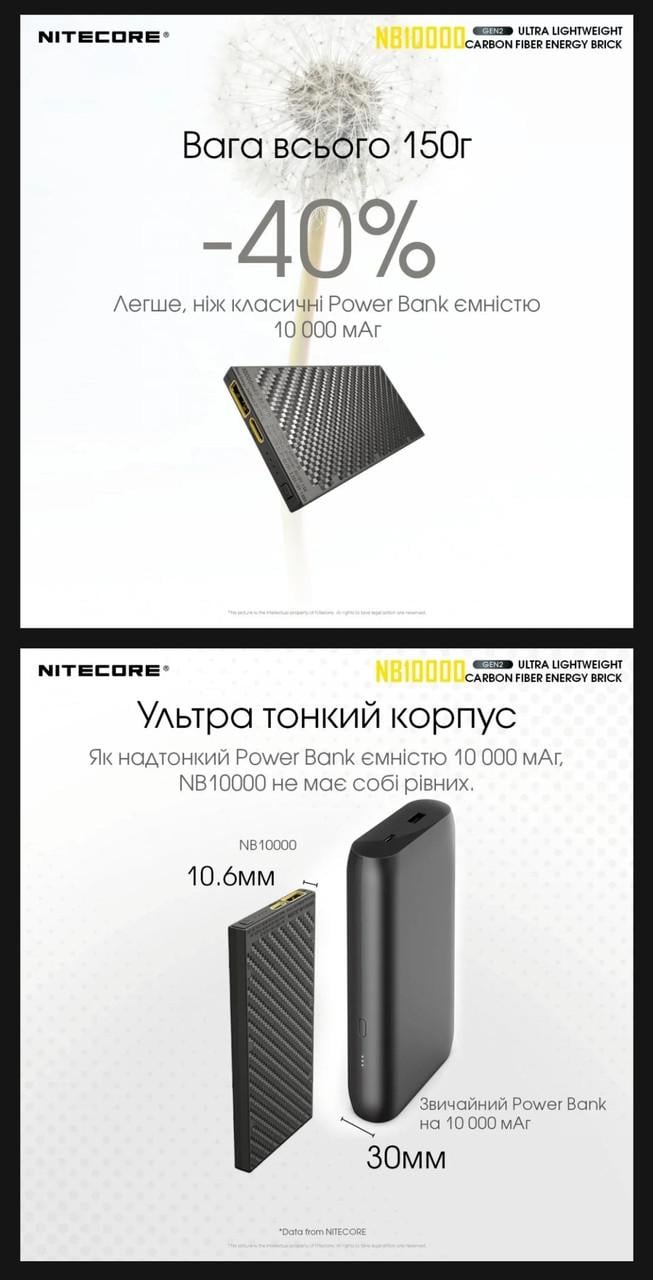 Повербанк Nitecore NB10000 GEN2 QC 3.0 10000 mAh Черный (18098879) - фото 3