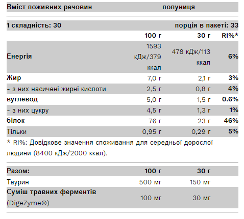 Протеїн сироватковий Vintage Whey 1000 г Strawberry Milkshake (2022-09-0799) - фото 2