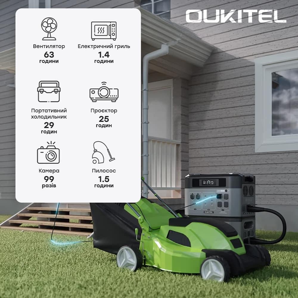 Зарядна станція портативна Oukitel BP2000E PRO 2048 Вт/год /3600 Вт (42-00171) - фото 12