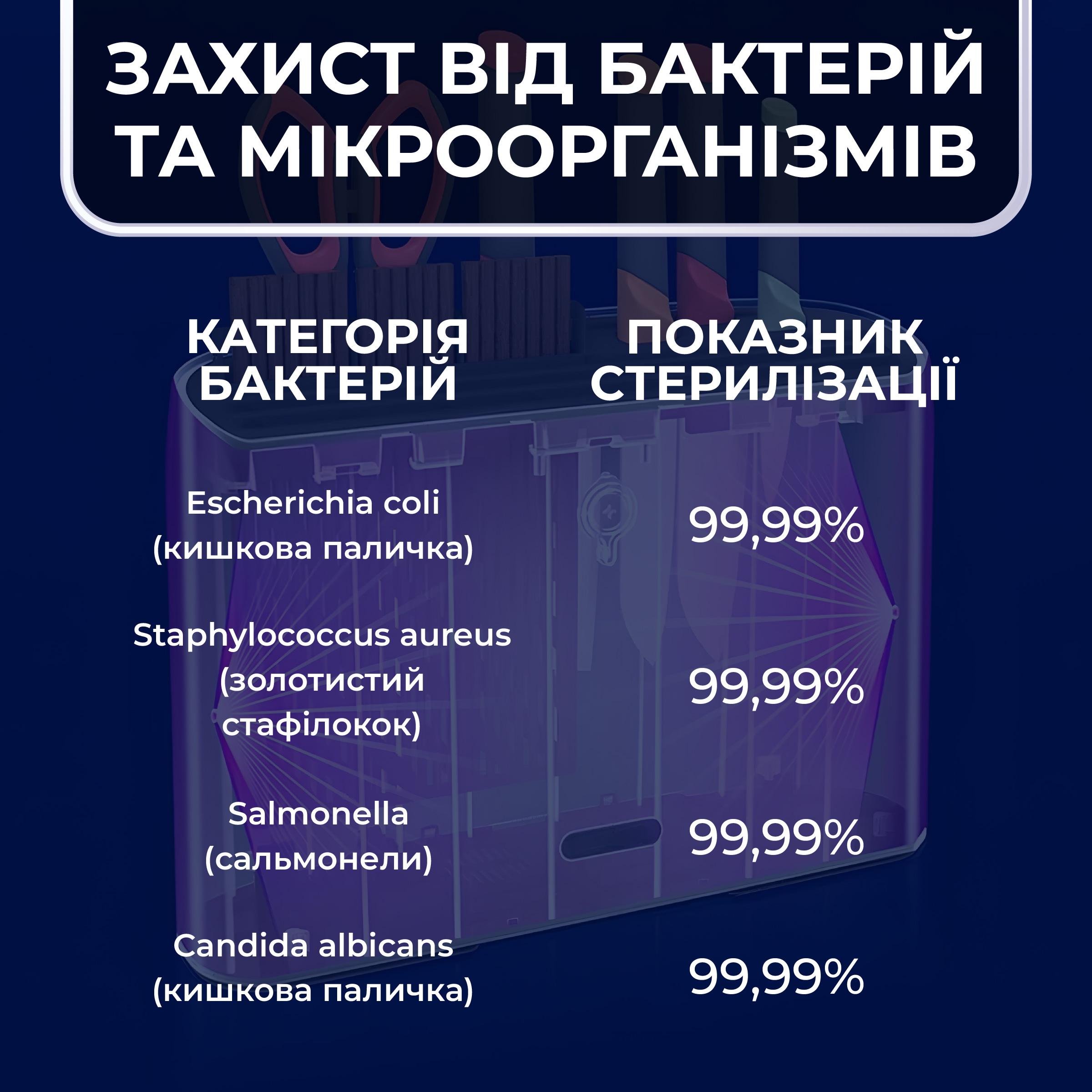 Набір обробних дощок і ножів Kayfovo KS-12 стерилізатор органайзер 9в1 (29179) - фото 7