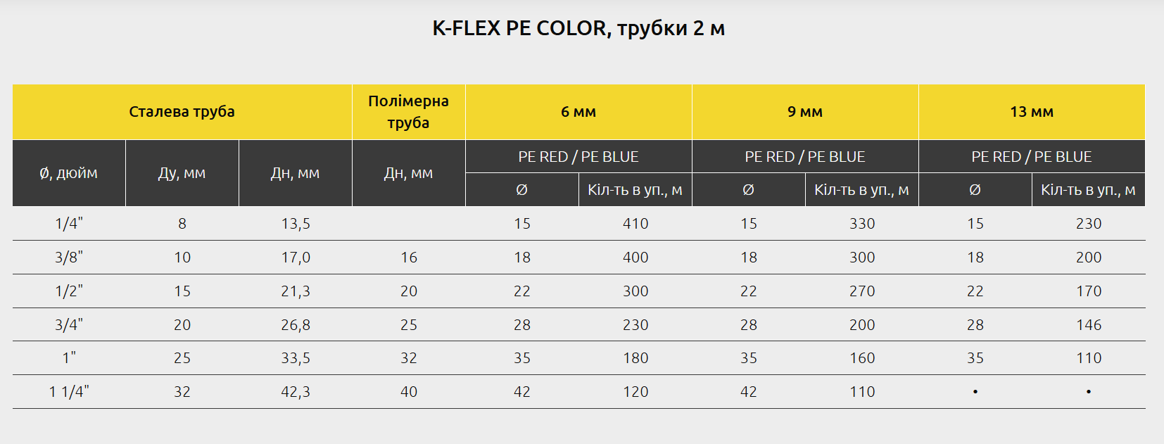Ізоляція для труб K-FLEX 06x028-2 РЕ Blue (060282118PE0CB) - фото 3 Ізоляція для труб K-FLEX 06x028-2 РЕ Blue (060282118PE0CB) - фото 3