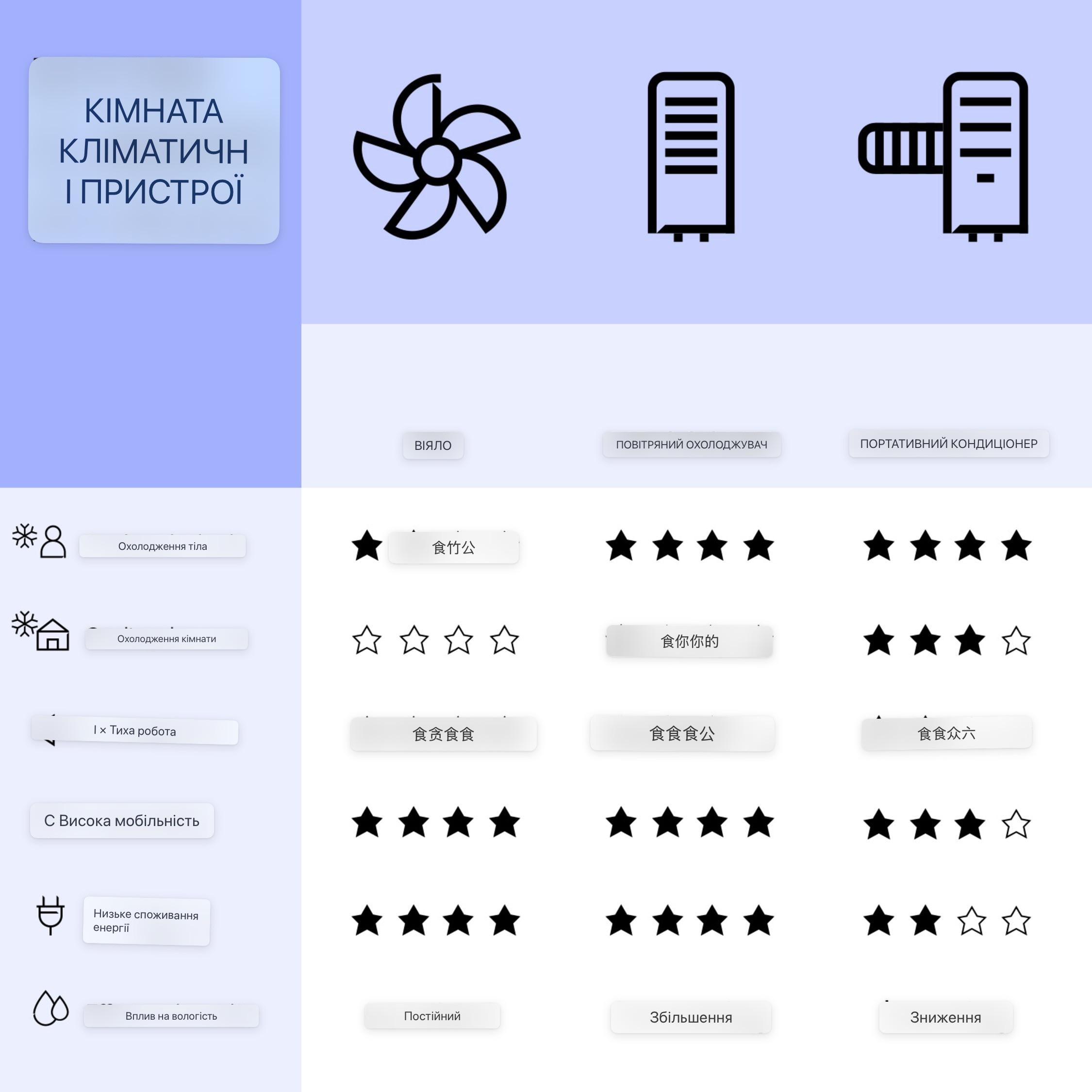 Вентилятор башня Skyscraper Ice 4в1 Смарт - фото 3