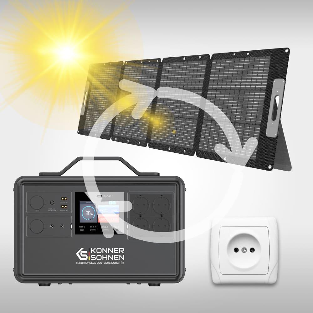 Станція зарядна Konner&SohnenKS 2400PS LiFePO4 2240 Вт/год 50 Ач 14x3,2 В 4000 циклів 80% DOD 2400/4800 Вт (00017203) - фото 7