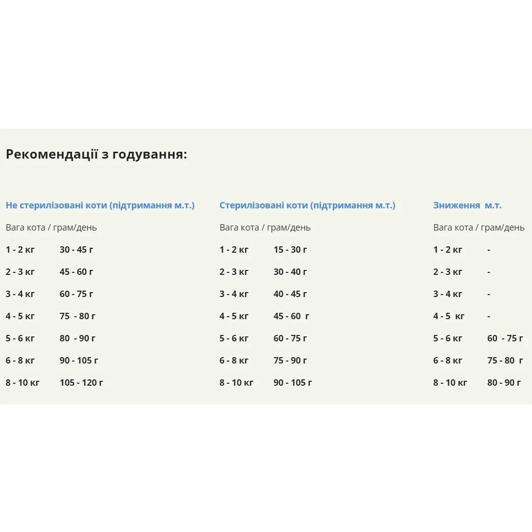 Корм сухий Acana Wild Prairie Cat для котів усіх порід та вікових груп з куркою та індичкою 1,8 кг (a64018) - фото 2 Корм сухий Acana Wild Prairie Cat для котів усіх порід та вікових груп з куркою та індичкою 1,8 кг (a64018) - фото 2