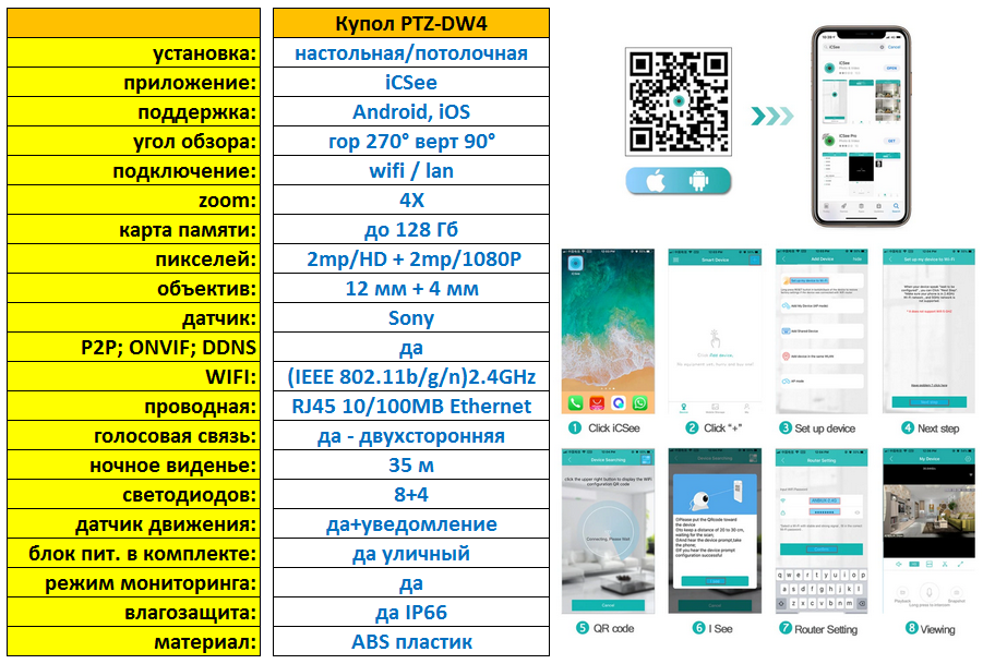 Камера видеонаблюдения уличная PTZ-DW4 IP WI-FI двойная два объектива IP66 Бело-черный (022.9-bw) - фото 11