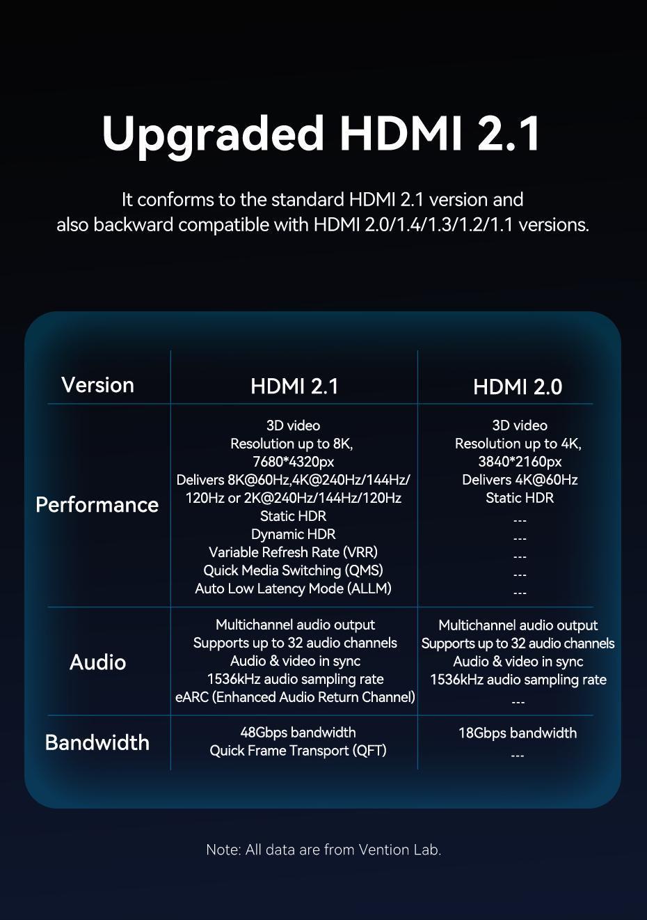 Кабель Vention Micro HDMI на HDMI 8K 60Hz HDMI 2.1 48 Гбіт/с динамічний HDR eARC 2 м Зелений (AGKGH) - фото 3 Кабель Vention Micro HDMI на HDMI 8K 60Hz HDMI 2.1 48 Гбіт/с динамічний HDR eARC 2 м Зелений (AGKGH) - фото 3