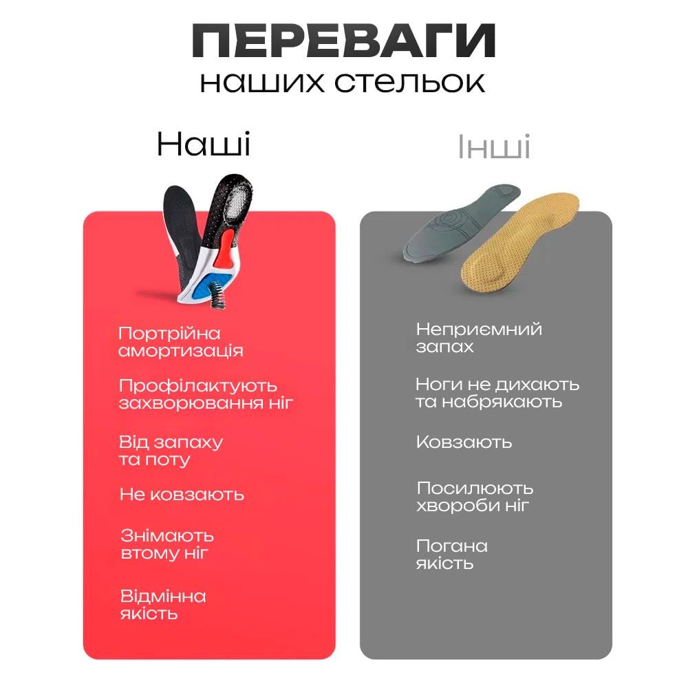 Стельки для спортивной обуви и военных BRS берцов ортопедические анатомические универсальные (464159529) - фото 7