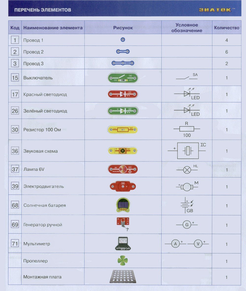 Конструктор Знаток Альтернативна енергія (REW-K70690)