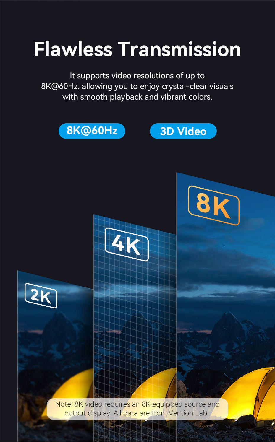 Кабель Vention DisplayPort-HDMI 8K 60Hz 4K 144Hz 2K 165Hz DP 1.4 до HDMI 2.1 відеоконвертер HDCP 2.3, HDR 10, DSC 1,8 м Чорний (HFPBAC) - фото 4 Кабель Vention DisplayPort-HDMI 8K 60Hz 4K 144Hz 2K 165Hz DP 1.4 до HDMI 2.1 відеоконвертер HDCP 2.3, HDR 10, DSC 1,8 м Чорний (HFPBAC) - фото 4