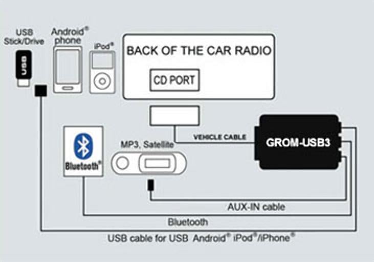 Автомобільний MP3 адаптер GROM-USB3 Plus для BMW Mini 98-06 - фото 3