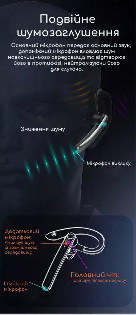 Гарнітура Bluetooth Xicami F990 чорний (11288401) - фото 12