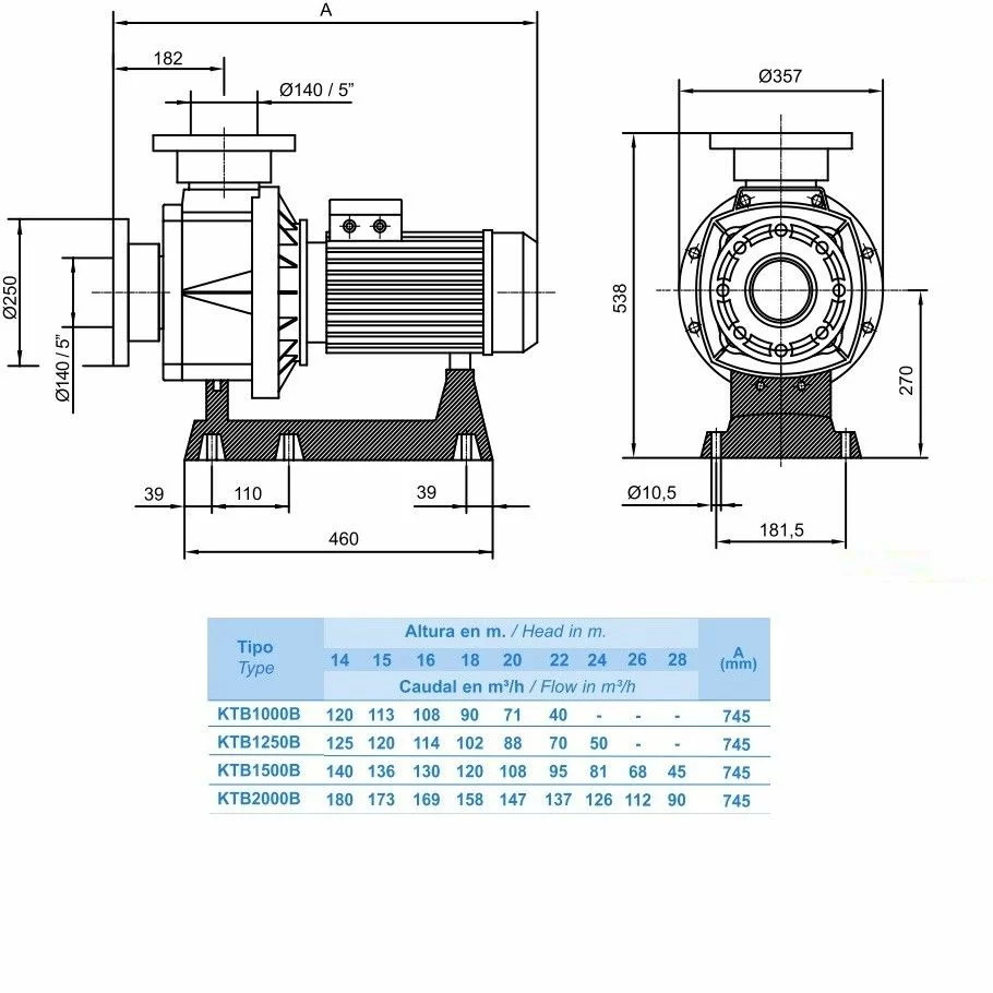 Насос Hayward HCP111003E KTB1000 T2,B IE3 380 В 108 м3/год 10 HP - фото 4