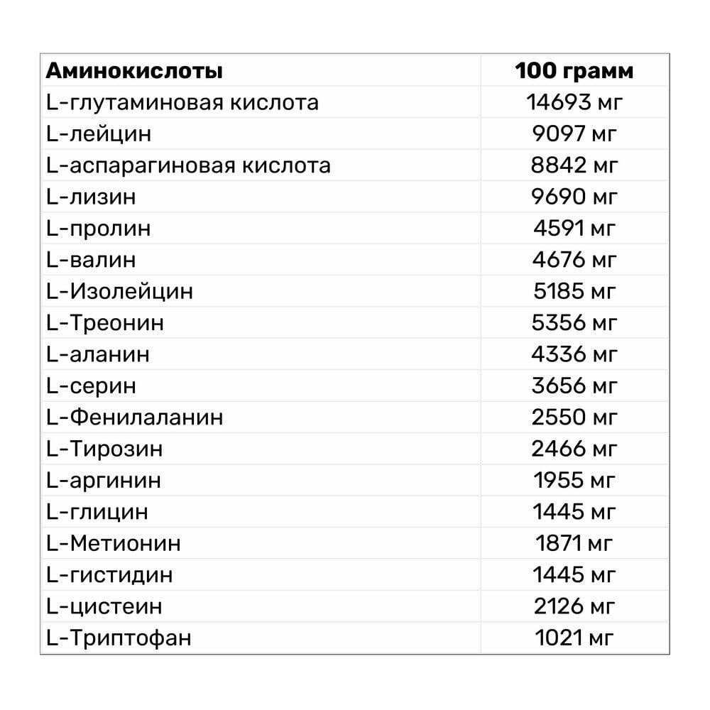 Протеин AllNutrition Isolate 908 г Банан (1264V2177) - фото 4