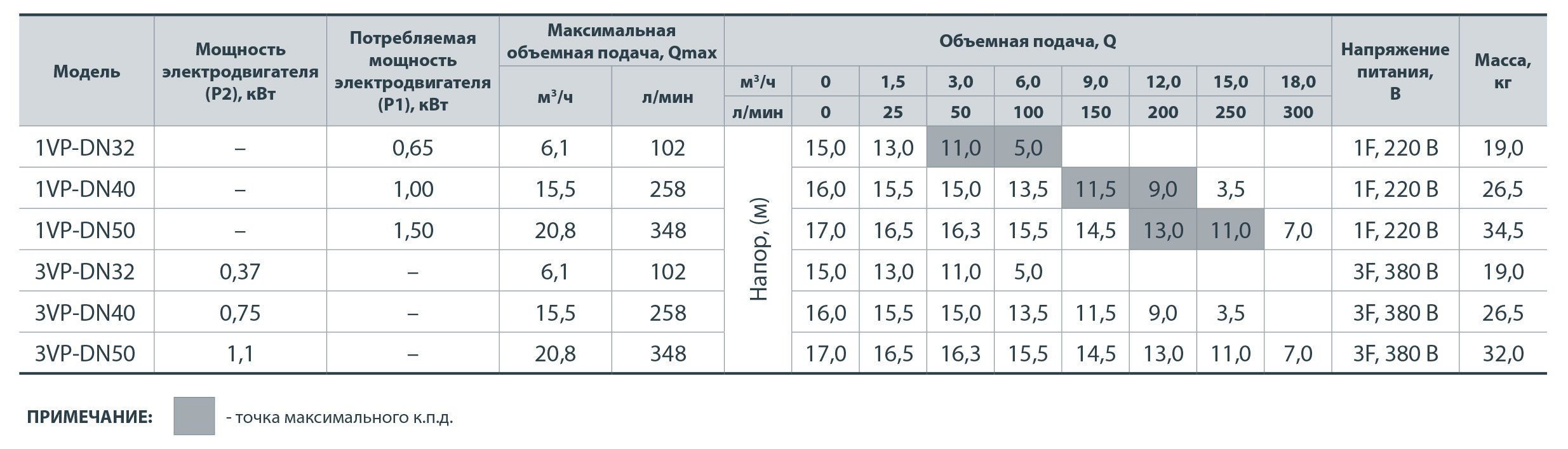 Насос циркуляционный Sprut 1VP-DN32 - фото 3 Насос циркуляционный Sprut 1VP-DN32 - фото 3