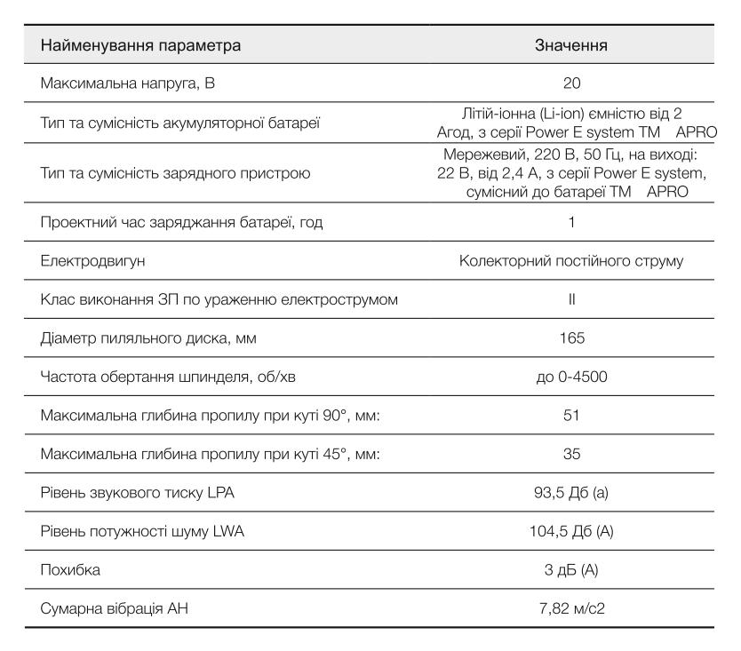 Пила циркулярна акумуляторна Apro 20CS без АКБ/ЗУ 20B 165 мм (63672/895362) - фото 12