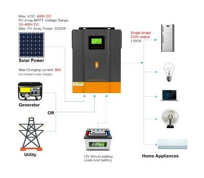 Інвертор гібридний сонячний PowMr 1600W 12V POW-HVM2H-12V-N - фото 6