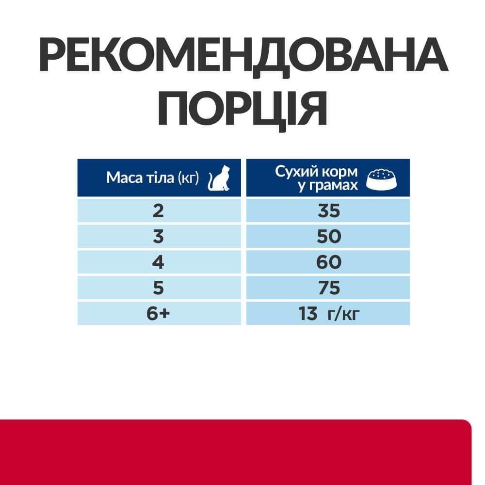 Корм для кошек сухой Hill’s Prescription Diet c/d Stress для ухода за мочевыделительной системой с курицей 8 кг - фото 8