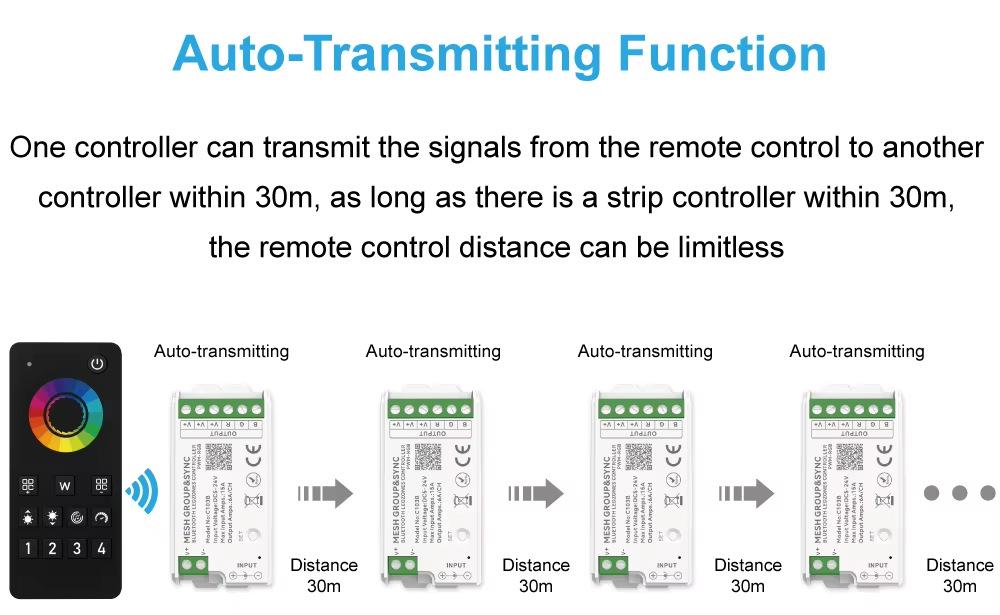 Контролер керування Prolum Max Series HomeLink 4-zone RGB Wi-Fi Tuya 15A (29014717) - фото 3