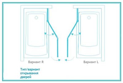 Шторка для ванны Koller Pool 1150x1400 chrome/clear (QP97(right) cc) - фото 4