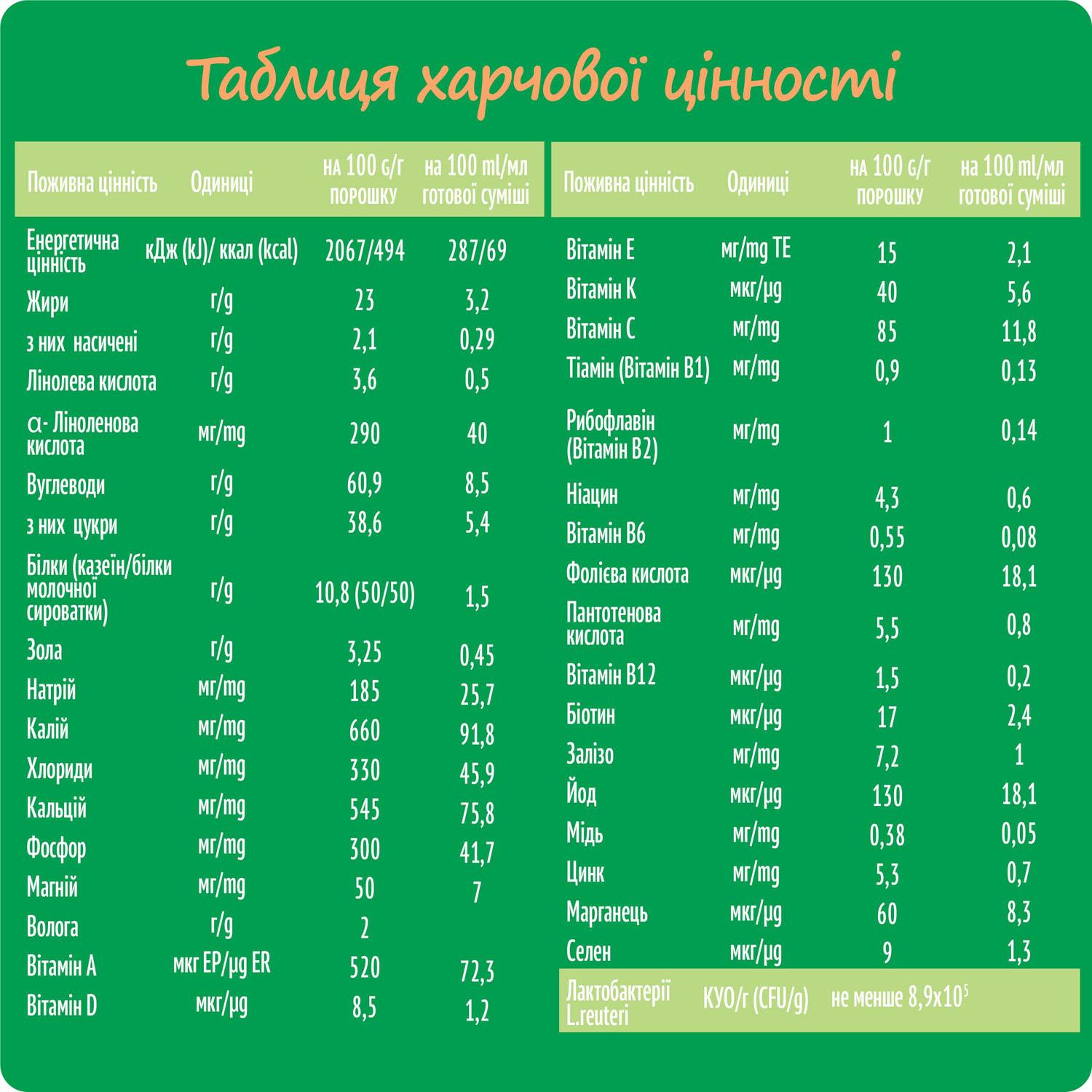 Дитяча суміш молочна Nestogen 4 з лактобактеріями L. Reuteri з 18 місяців 600 г (3004) - фото 6