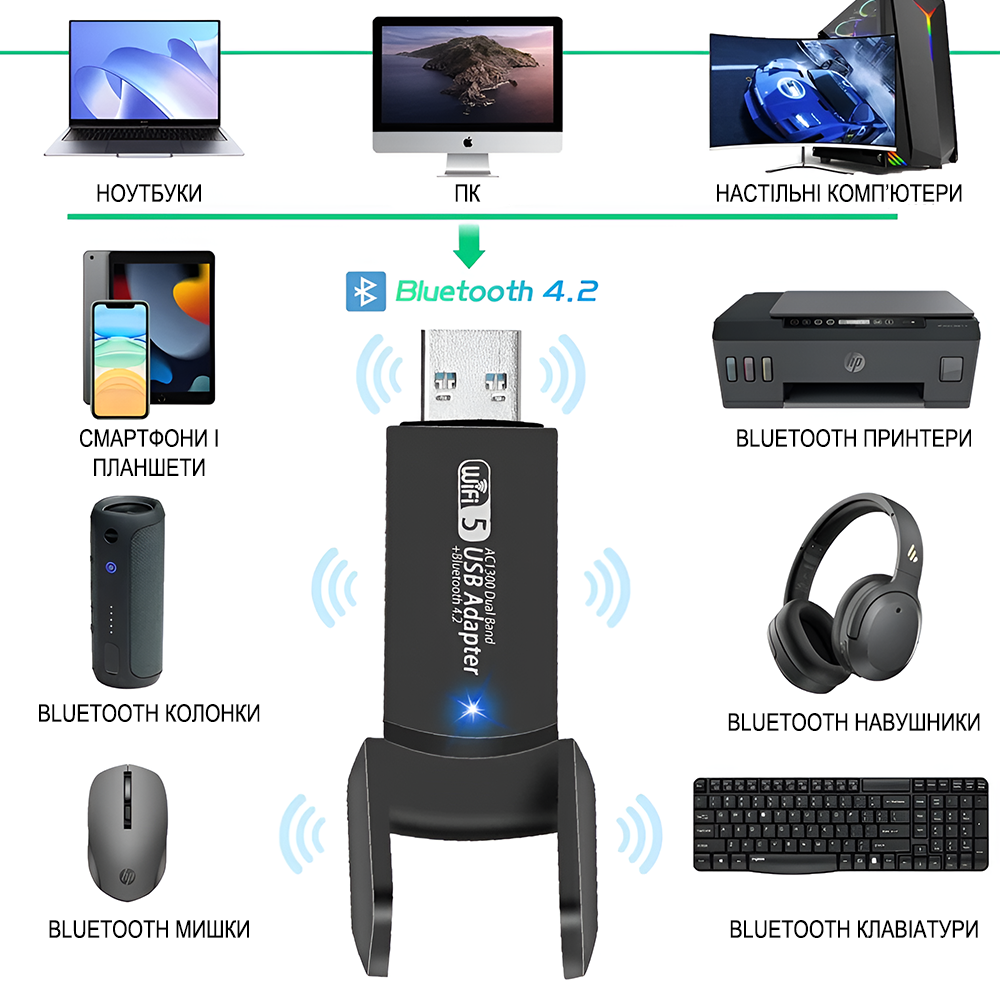 Адаптер двухдиапазонный сетевой Addap USB Wi-Fi + Bluetooth UWA-07 2,4/5GHz 1300 Mbps - фото 9 Адаптер двухдиапазонный сетевой Addap USB Wi-Fi + Bluetooth UWA-07 2,4/5GHz 1300 Mbps - фото 9