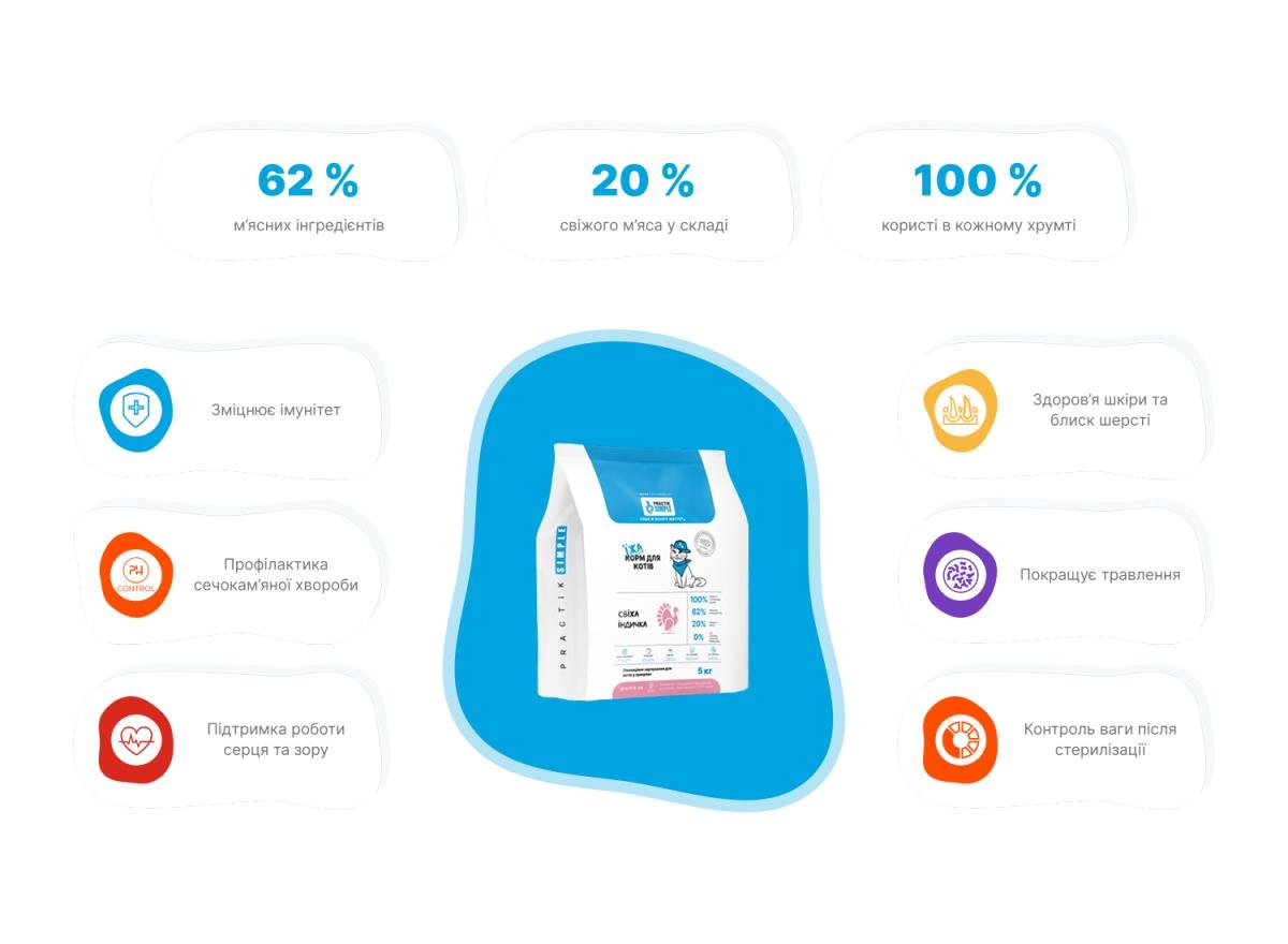 Корм для котів Practik Simple Суперпреміум з Свіжою Індичкою 2 кг (2CTS539) - фото 4