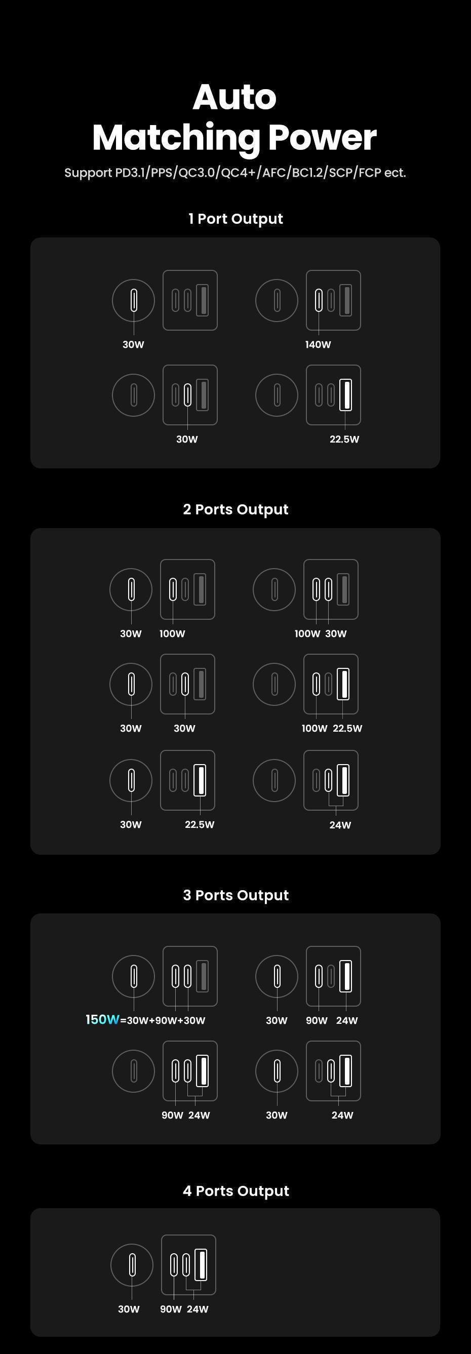 Зарядное устройство для автомобильного Ugreen 150 Вт 4 порта 1 м (35571) - фото 6 Зарядное устройство для автомобильного Ugreen 150 Вт 4 порта 1 м (35571) - фото 6